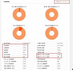 网贷爆料最新消息,揭秘风险与机遇并存的市场动态