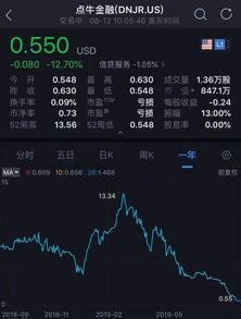 网贷爆料最新消息,揭秘风险与机遇并存的市场动态 第2张 网贷爆料最新消息,揭秘风险与机遇并存的市场动态 第2张