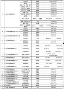 大连甘井子供暖最新爆料,揭秘改造进度与居民心声 第2张 大连甘井子供暖最新爆料,揭秘改造进度与居民心声 第2张