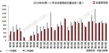 东莞楼市爆料最新消息,揭秘房价走势与热门项目曝光  第3张