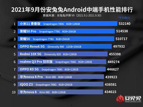 各大厂商的顶级旗舰手机最新爆料,各大厂商最新爆料大盘点  第2张