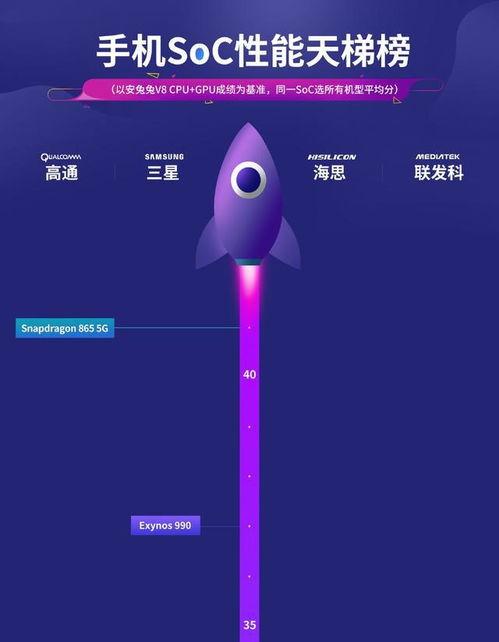 各大厂商的顶级旗舰手机最新爆料,各大厂商最新爆料大盘点  第3张