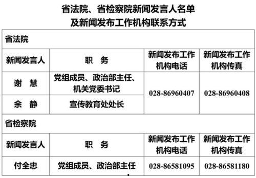 四川新闻爆料渠道是什么,多元途径助力舆论监督  第3张