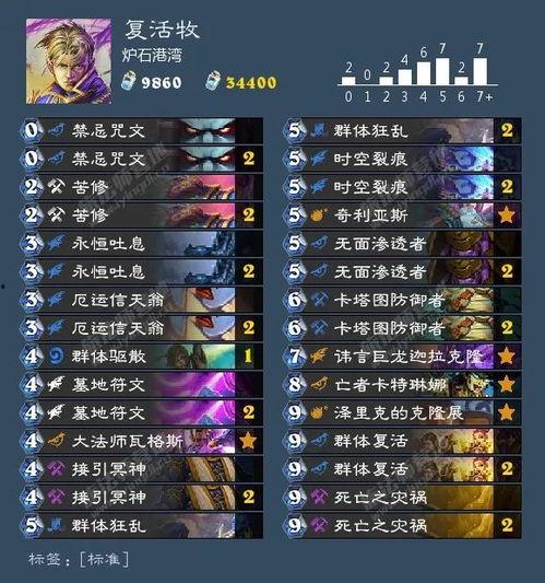 4.7卡池爆料散兵最新,4.7卡池爆料揭示神秘角色新动向  第3张