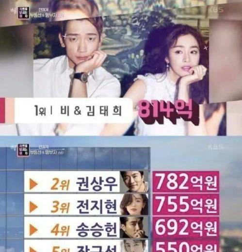 韩娱乐圈恋情真实爆料,那些被隐藏的真实恋情故事  第3张