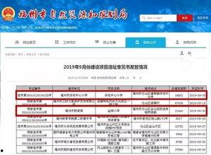 福州 新闻爆料最新消息,福州突发!最新事件引发关注 第2张 福州 新闻爆料最新消息,福州突发!最新事件引发关注 第2张